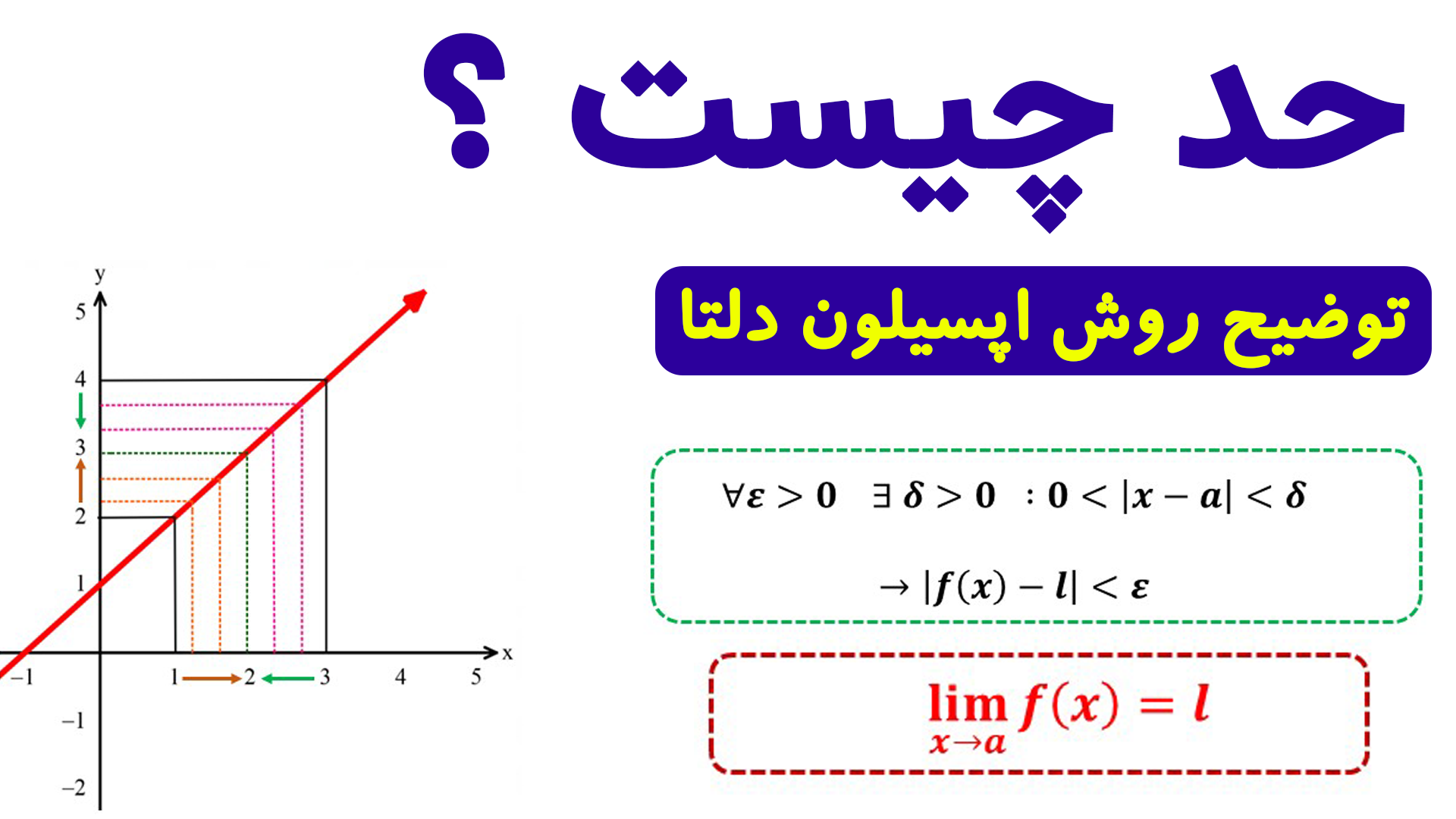 حد چیست و مفهوم کامل حد صفرتا100